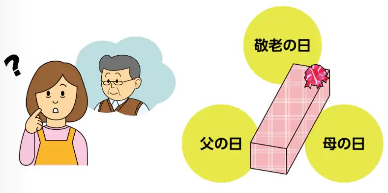 プレゼントにも最適