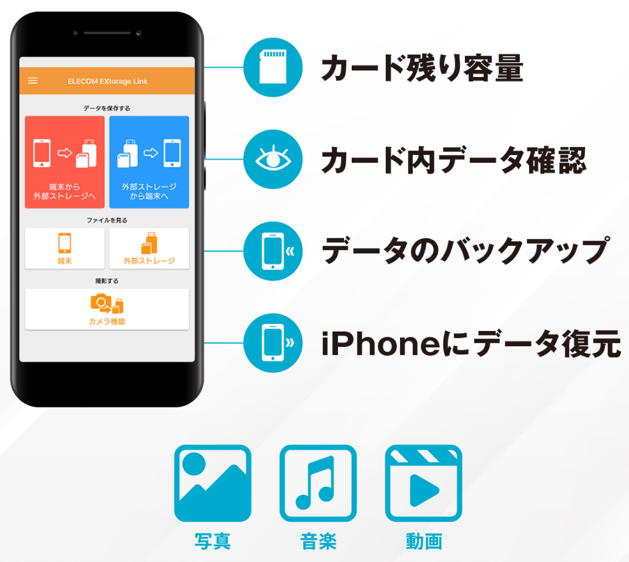 専用アプリでデータを管理