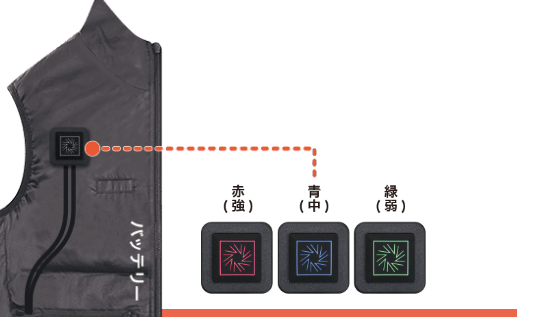 3段階で温度調整できます