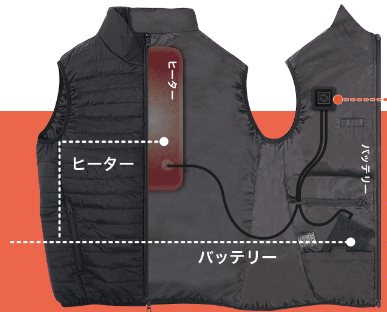 ベストが丸洗いできます