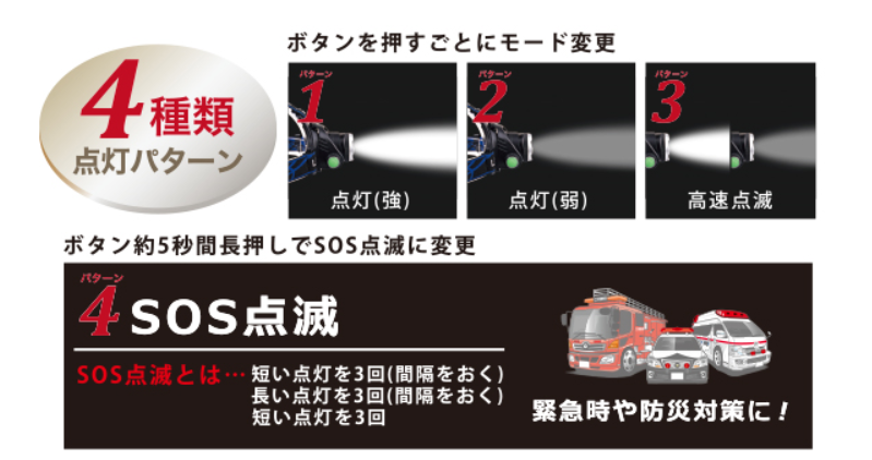 4つの点灯パターン