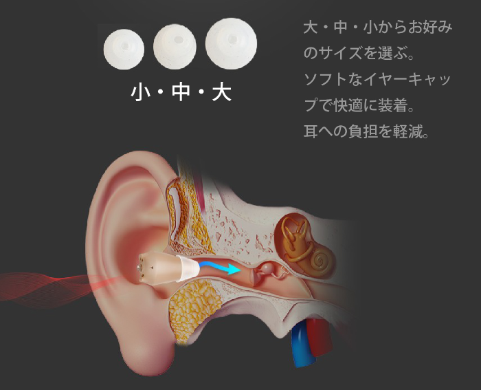 イヤーキャップ3サイズ付属