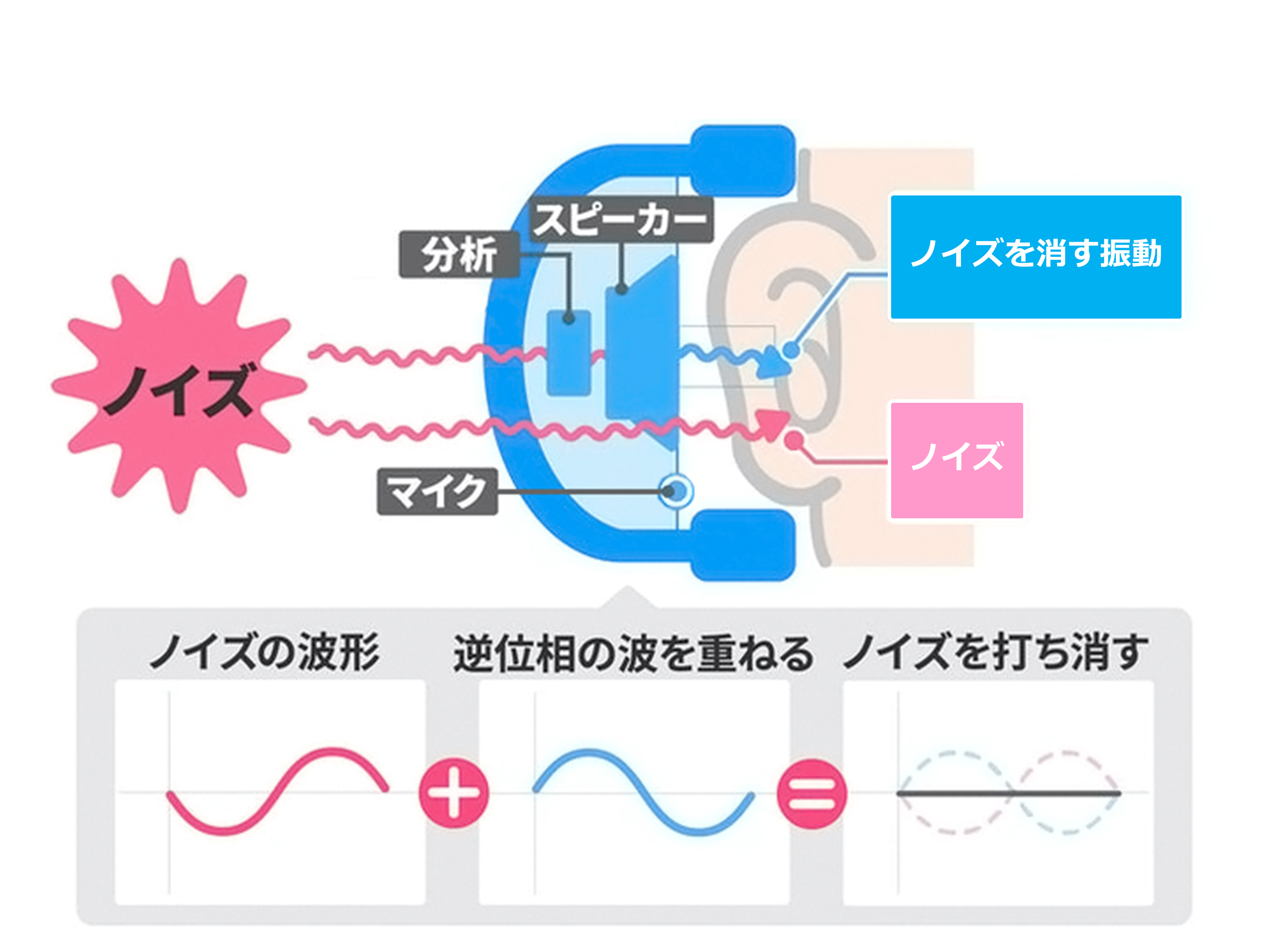 完全ワイヤレスイヤホン｜ソースネクスト