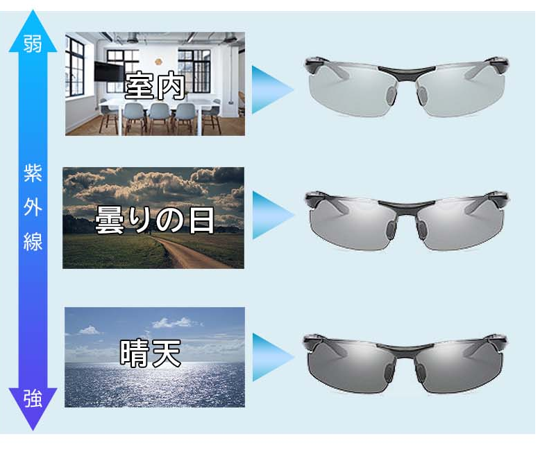 レンズ色変化のイメージ