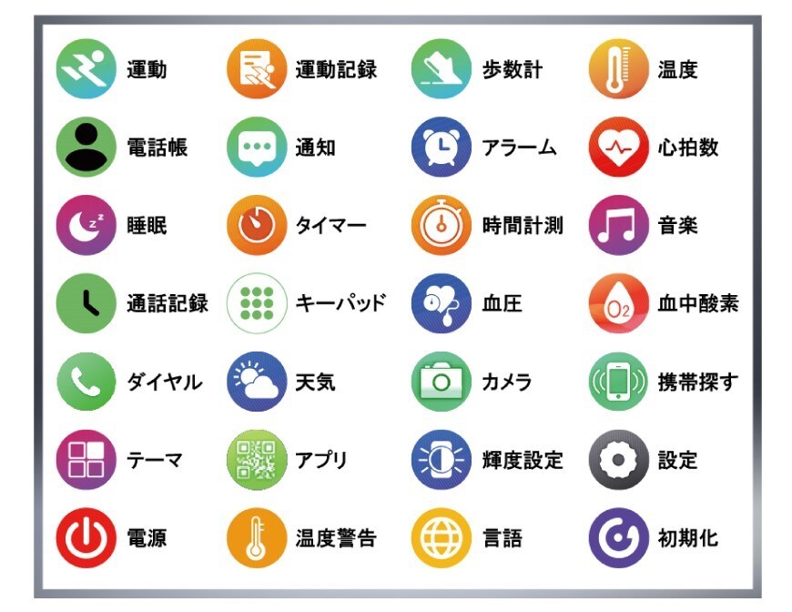 搭載機能