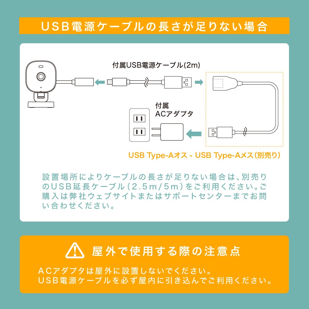配置方法