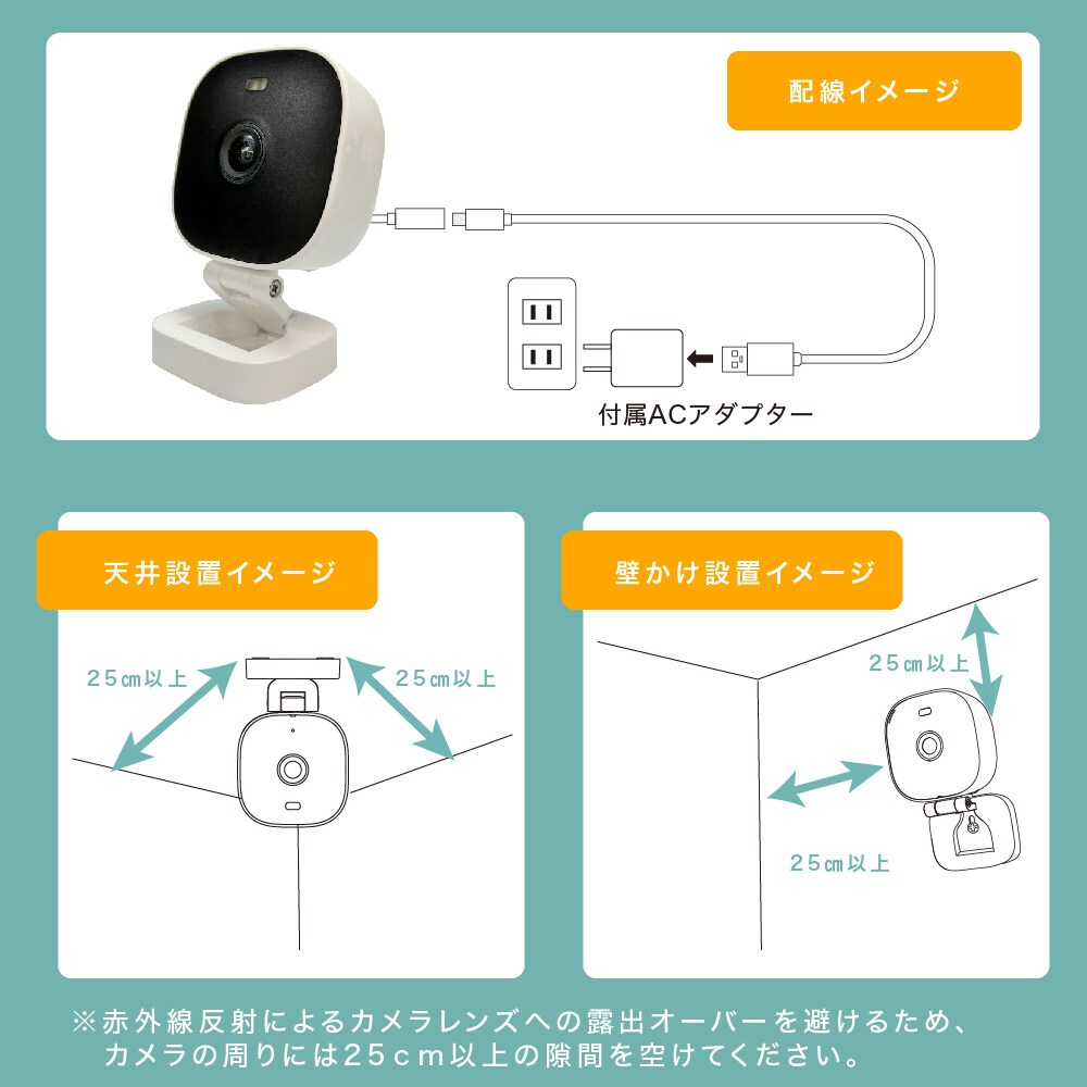 配置方法