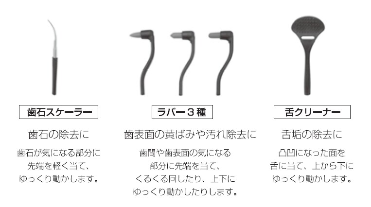 各アタッチメントの用途