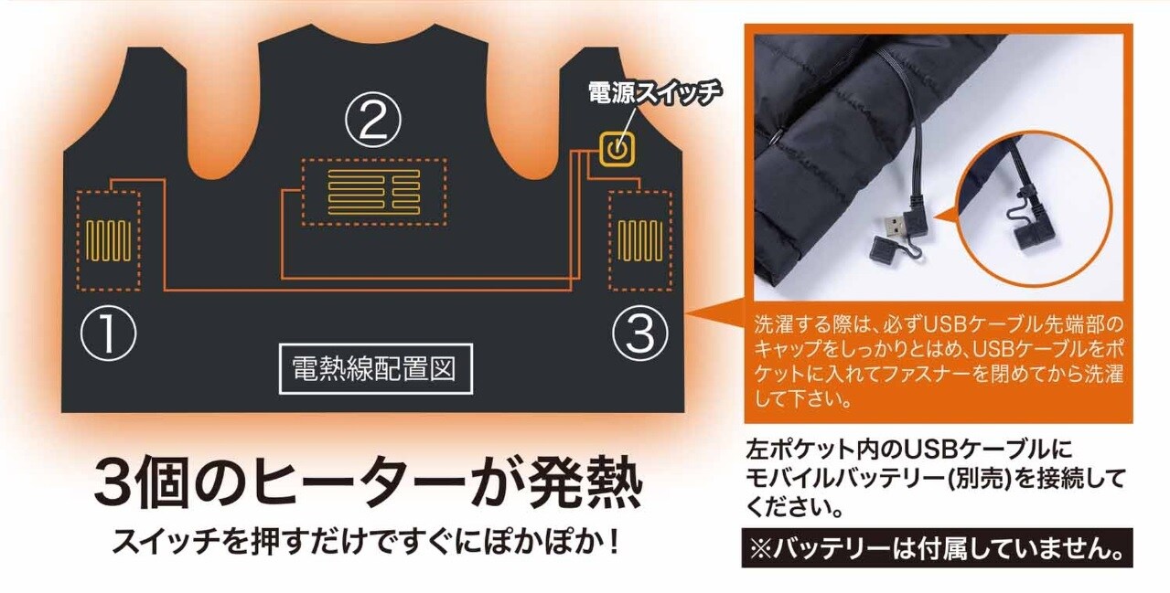 3つの内蔵ヒーター