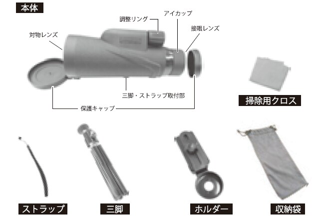 各部名称
