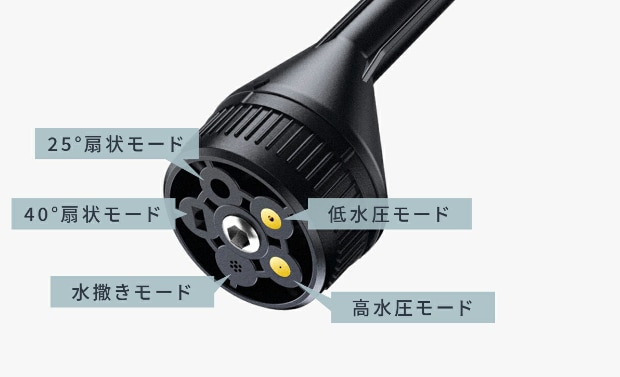 5つのモードに切替できる！