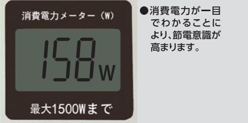 消費電力が一目でわかるワットメーター付き