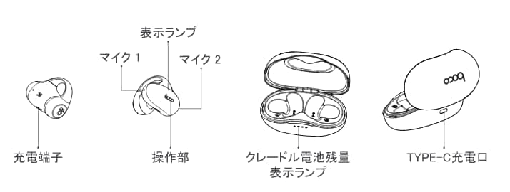各部名称