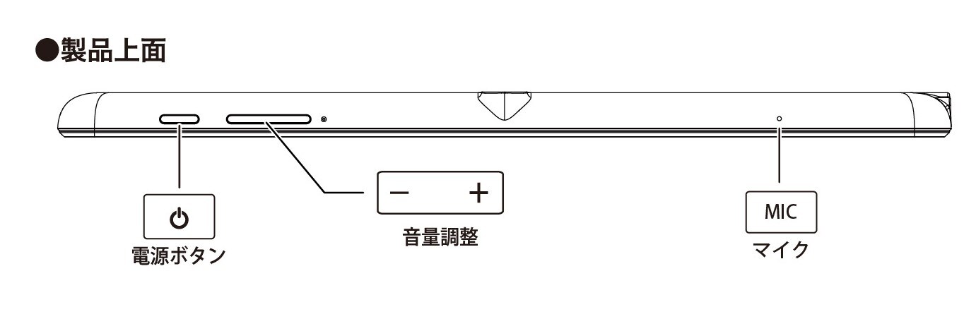 各部名称