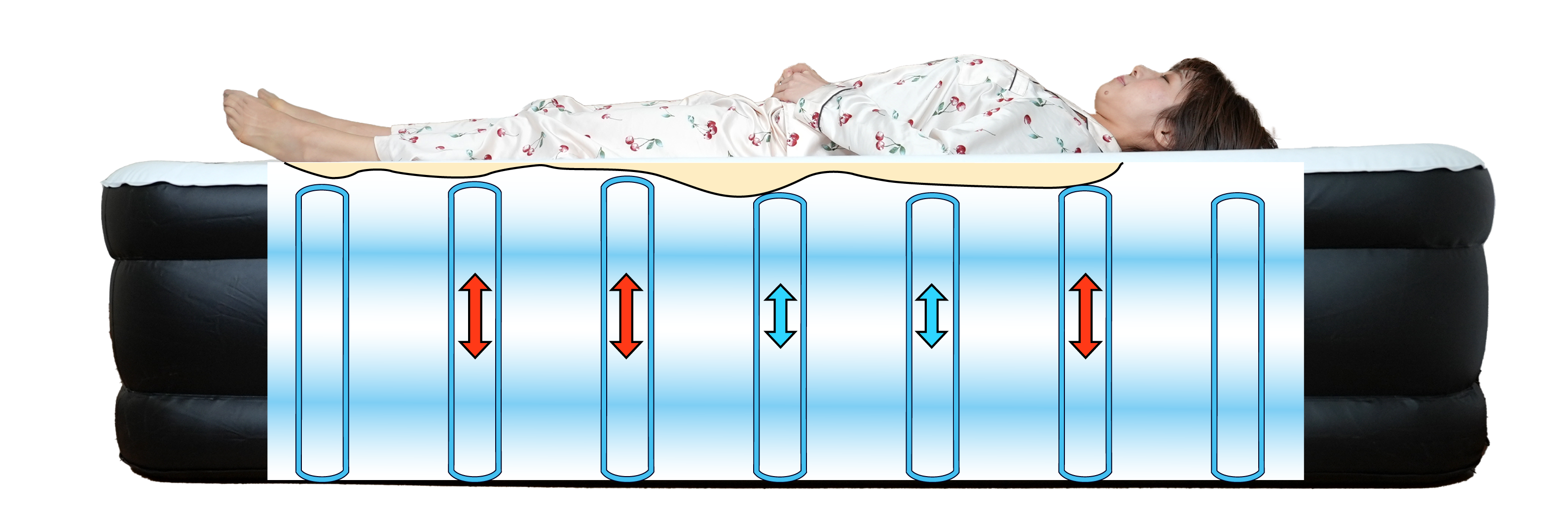 人間工学に基づいた快適な寝心地
