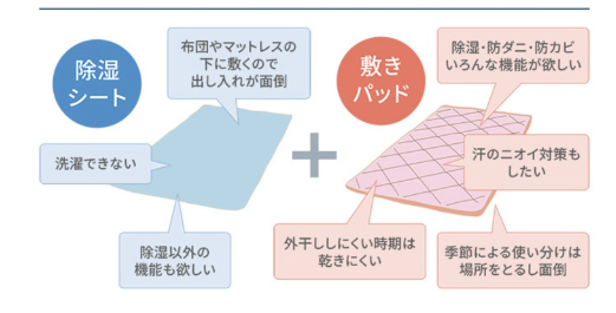 除湿シート＋敷きパッド