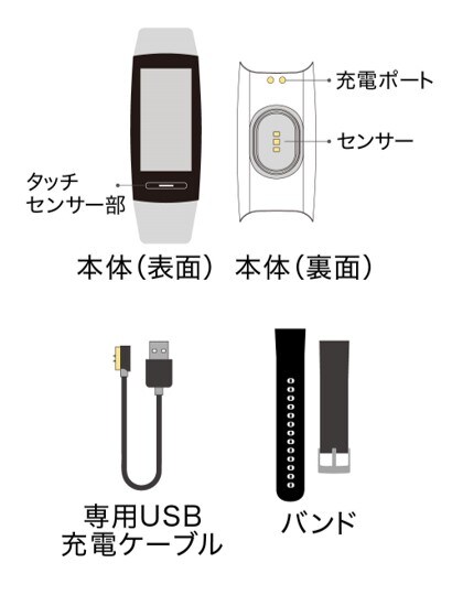 各部名称