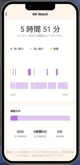 睡眠サポート