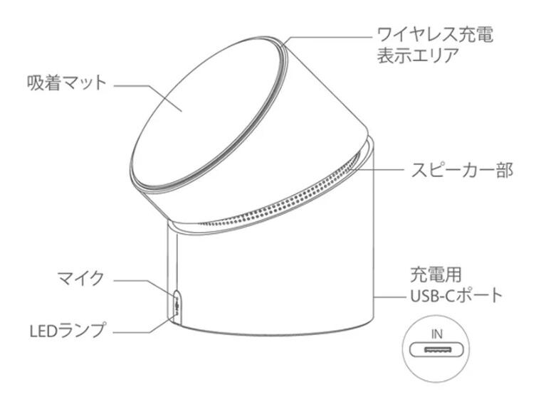 各部名称