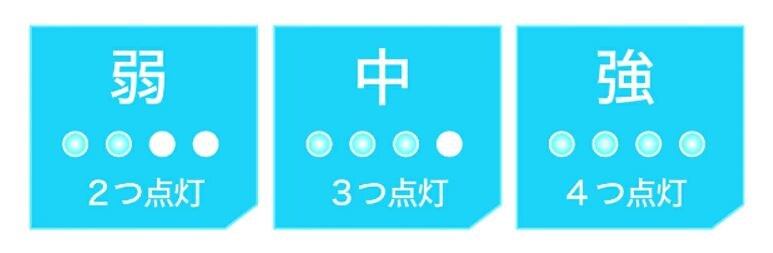 3段階の風量調節