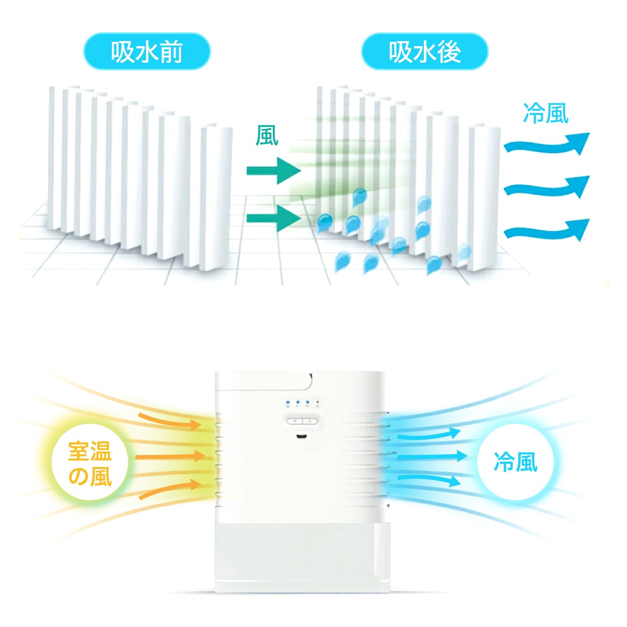 冷却効果