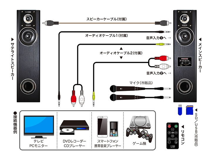 アンプ内蔵タワースピーカー|ソースネクスト アンプ内蔵タワースピーカー|ソースネクスト