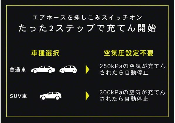 設定不要、ワンタッチモード