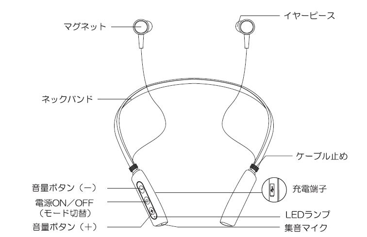 各部名称／付属品