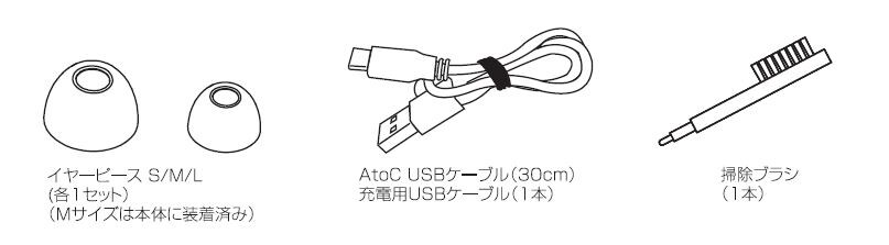 各部名称／付属品