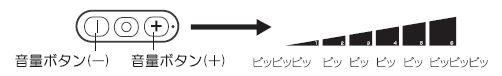 音量調整は６段階