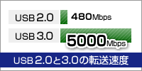 データ転送速度が速い「USB3.0」搭載