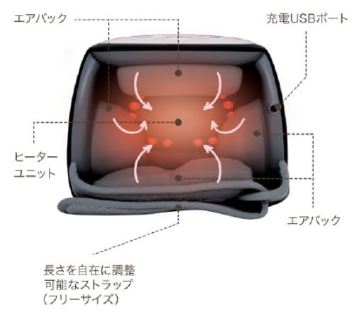 圧迫エアバッグ＆温めヒーターでやみつきになる心地よさ