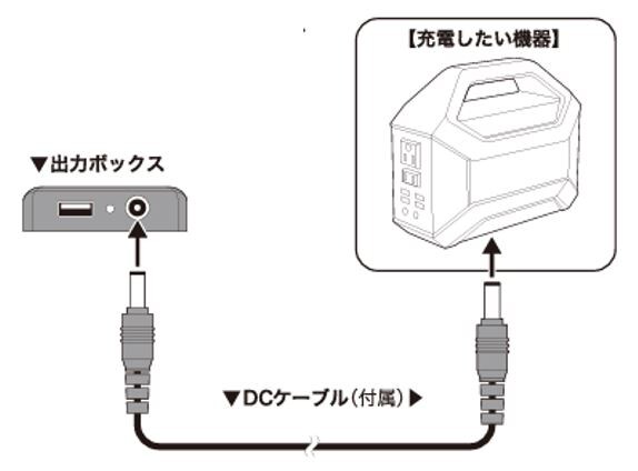 充電方法