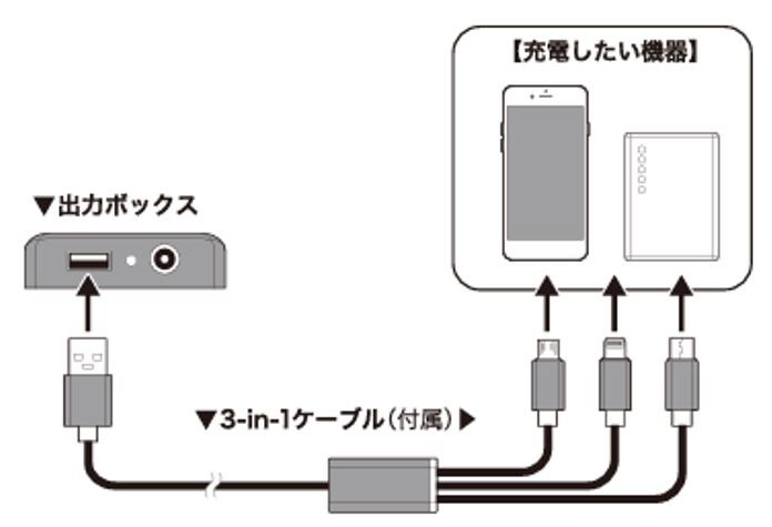充電方法