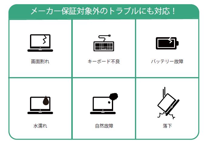無期限保証つき