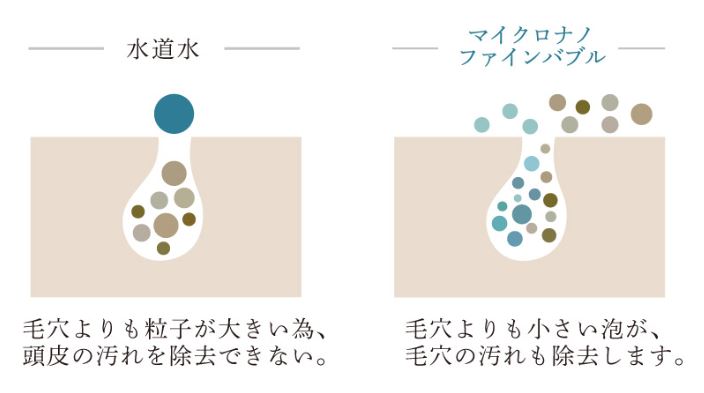 圧倒的なバブル量