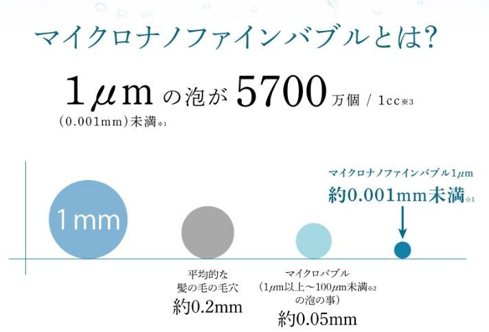 圧倒的なバブル量

