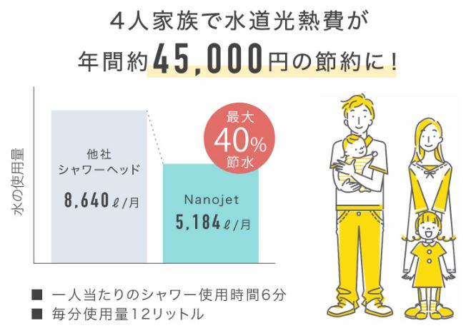 節水効果