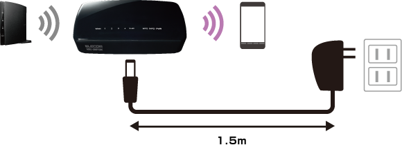 ACアダプター付属