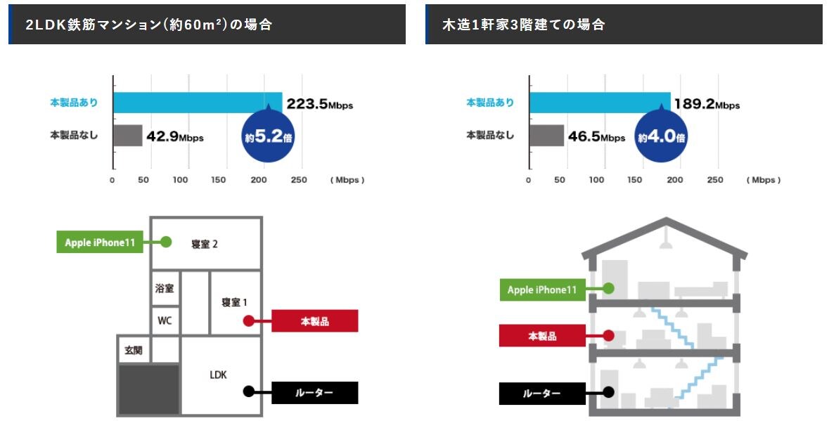 快適通信を実現