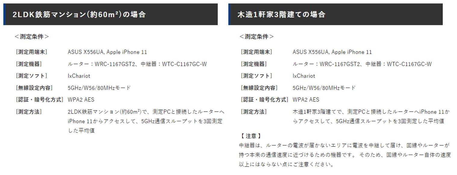 快適通信を実現