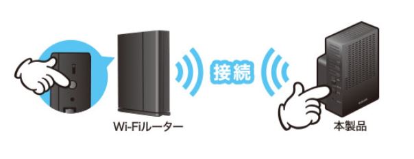 接続はWPSボタンを押すだけ