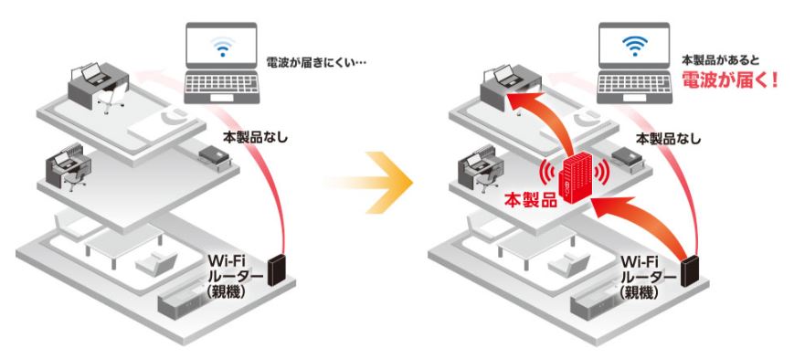 安心・快適にWi-Fiを届けます