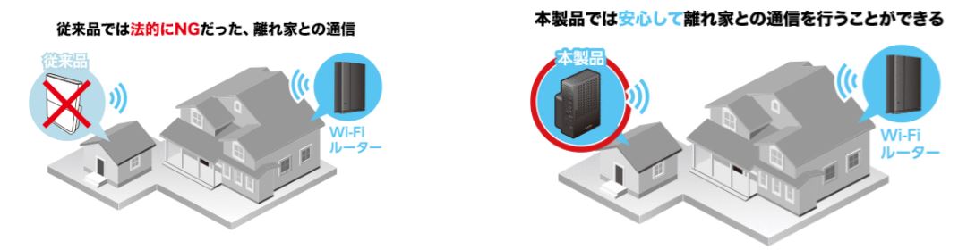業界初 離れ家モード搭載！ (特許取得済)