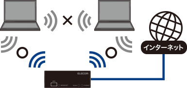 プライバシーセパレーター機能