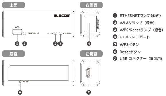 各部名称