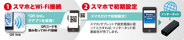 かんたん設定