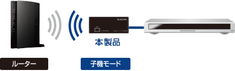無線子機モード