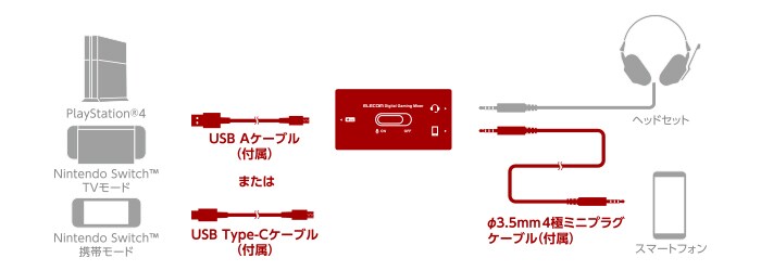 シンプルな配線