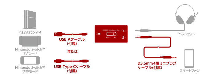 シンプルな配線